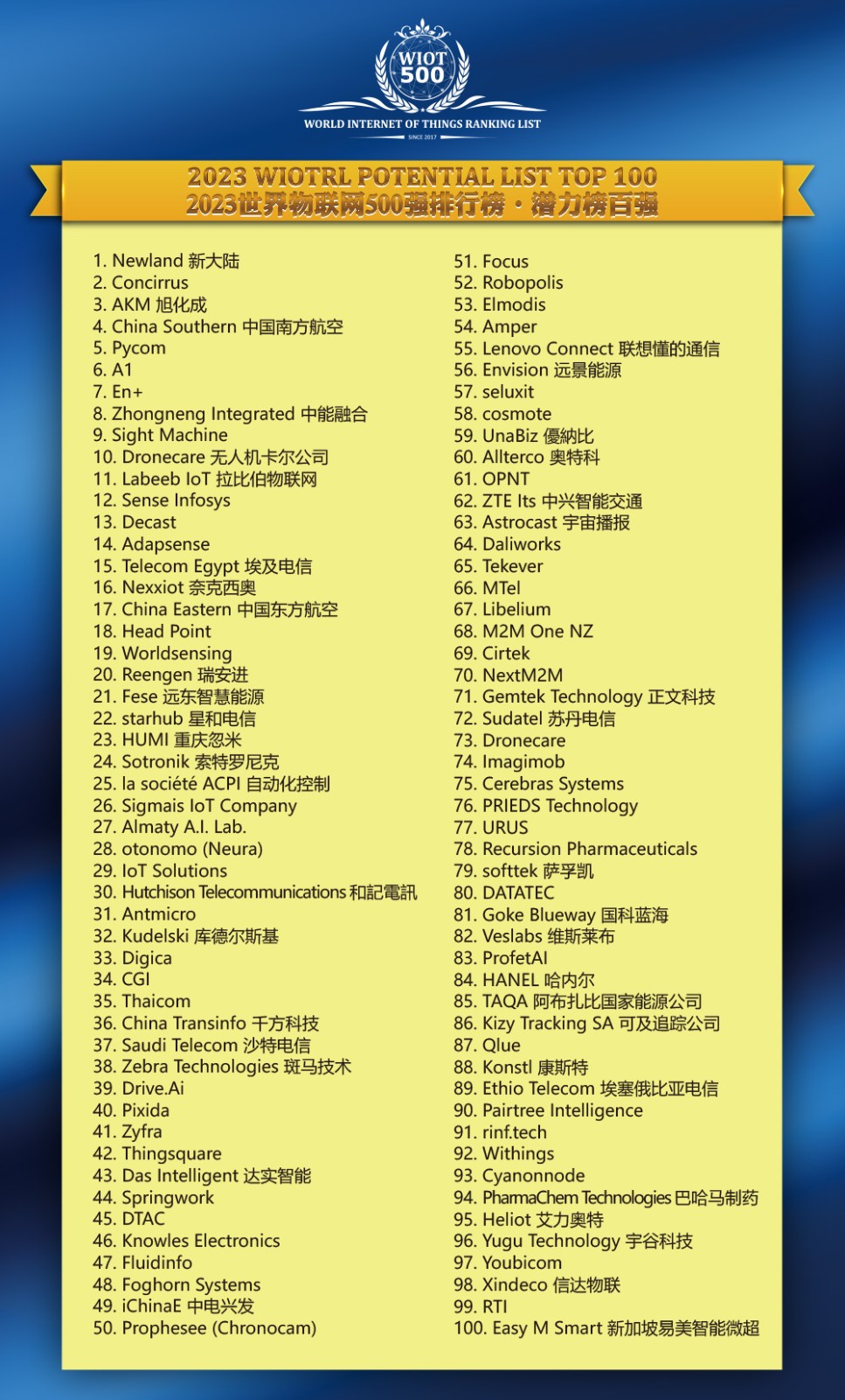 2023世界物联网排行榜·潜力榜百强 2023世界物联网排行榜·潜力榜百强