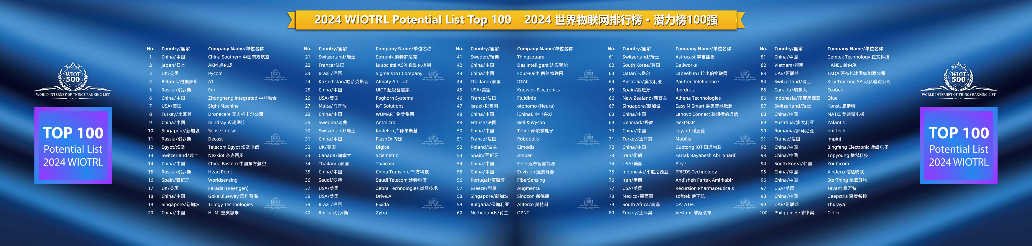 2024世界物联网500强排行榜·潜力榜 2024世界物联网500强排行榜·潜力榜