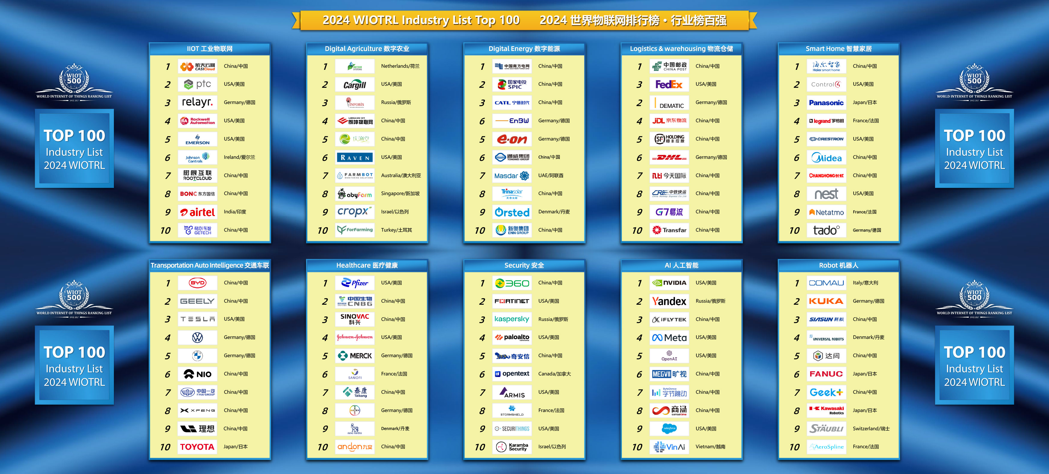 2024世界物联网500强排行榜·行业榜 2024世界物联网500强排行榜·行业榜