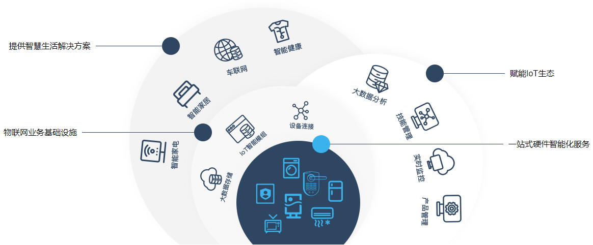 国美智能-物联世界交易会 国美智能-物联世界交易会