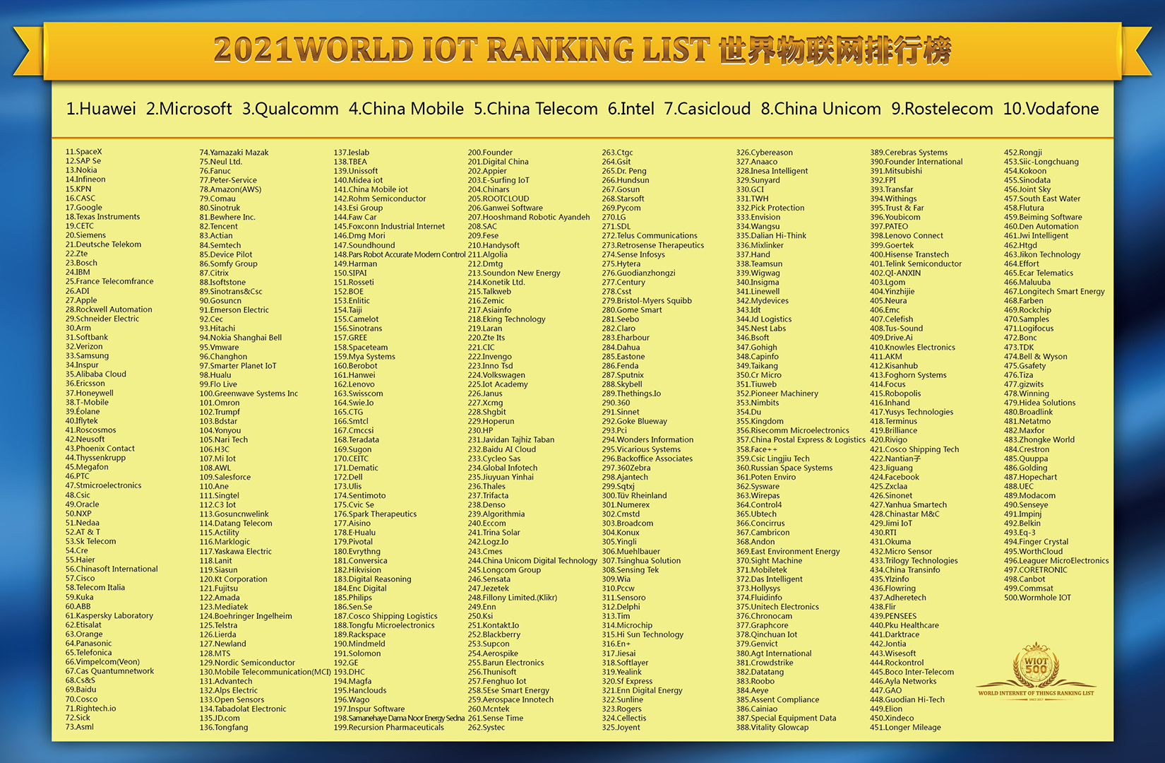 2021世界物联网排行榜500强-2021世界物联网大会 2021世界物联网排行榜500强-2021世界物联网大会