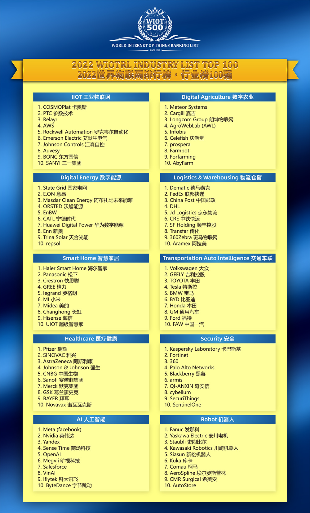 2022世界物联网排行榜-行业榜100强