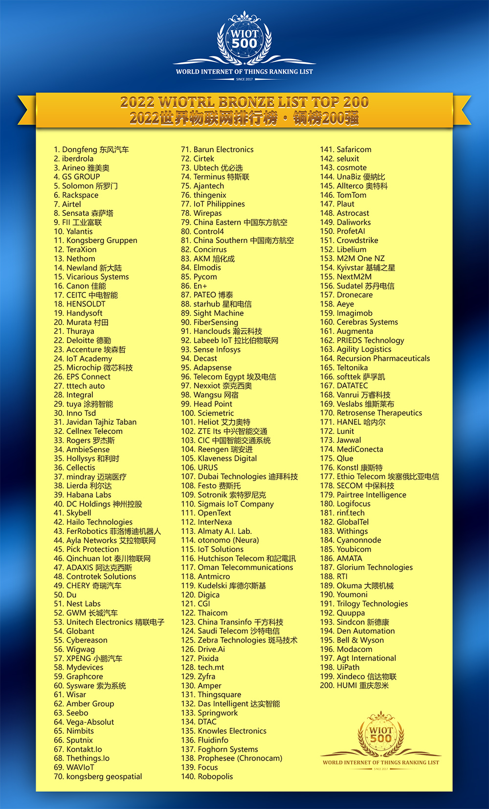 2022世界物联网排行榜-铜榜200强